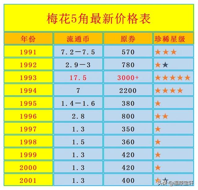 5角的梅花硬币内到底有没有含黄金？插图51