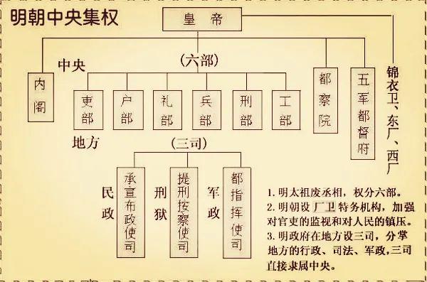 朱元璋的能力被高估了吗你怎么看