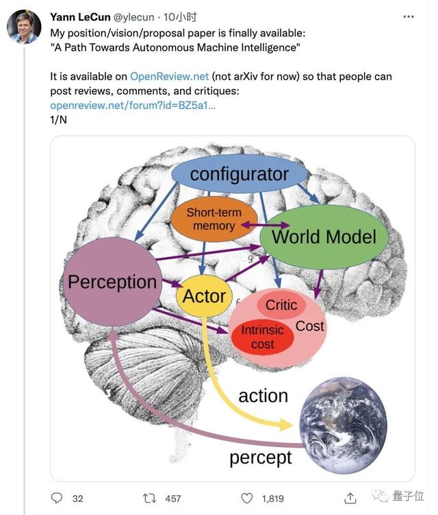 Yann lecun s paper announces research plan for the next ten years ai autonomous intelligence 