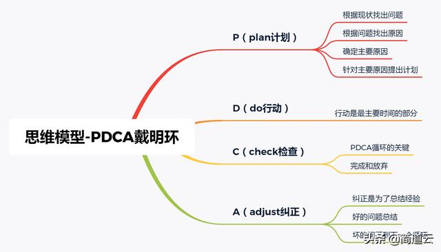如何汇报工作,向领导汇报,仪表盘汇报工作