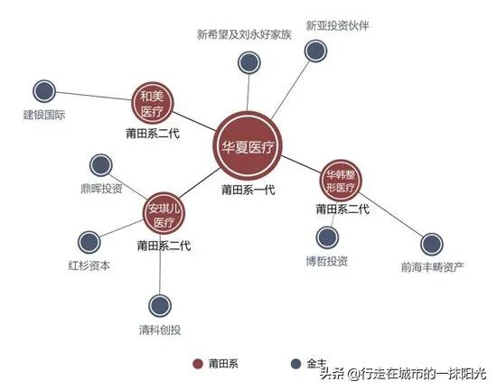 莆田系医院什么意思，莆田系医院什么意思?有哪些医院?五秒四万上央视(图)