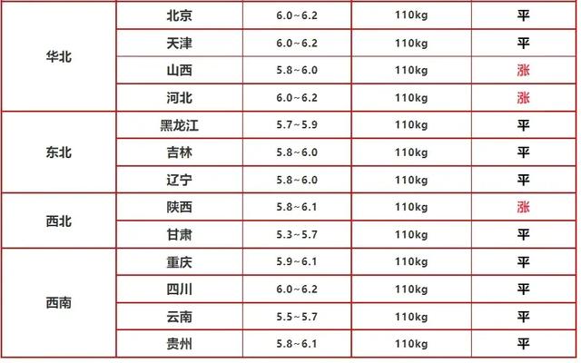 美国 耐威克 主粮:美麦价格震荡调整，国内小麦后市将如何？