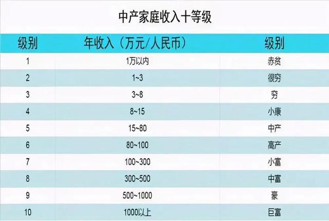 众泰长沙电动汽车租赁，据统计，买辆车的费用打车一辈子都用不完，那么买车的意义何在