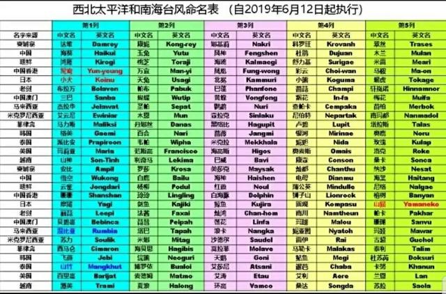 2022网名:这次台风“灿都”是根据什么命名的？