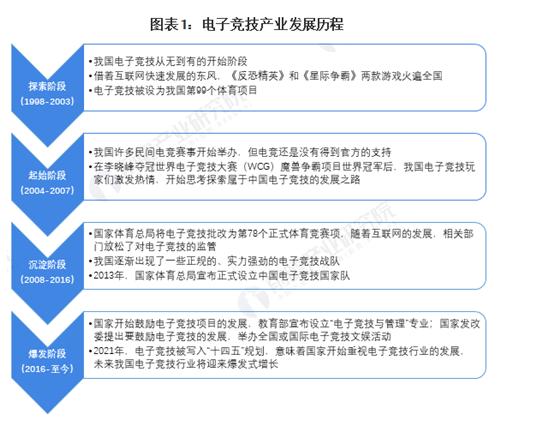 美洲狮俱乐部云播:电竞行业还在被认为是“不务正业”吗？