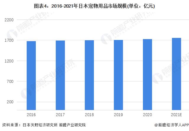 日本宠物品牌depet:日本宠物经济如何？听说比新生儿都多？