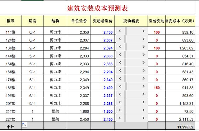 数据分析方法有哪几种，公司需要做财务方面的数据分析，有什么工具比较好