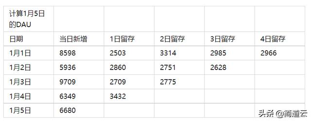 电商数据分析,数据处理,数据分析怎么做