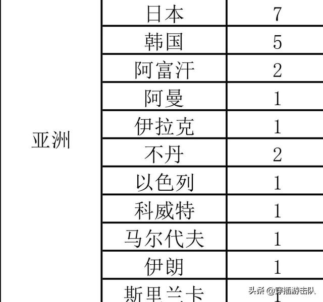 为什么有的中国人在微信上显示住在外国(微信显示境外是什么回事)