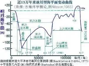 有些考古专家（夏商周探源）为什么面对三星堆一言不发？