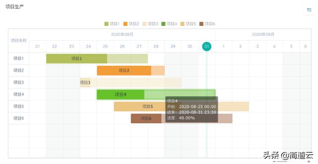怎么管理好一个团队,如何管理好团队,怎么管理好团队