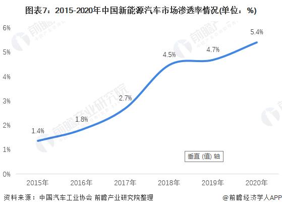 2018年中国新能源汽车销量，国内新能源汽车市场未来将如何发展