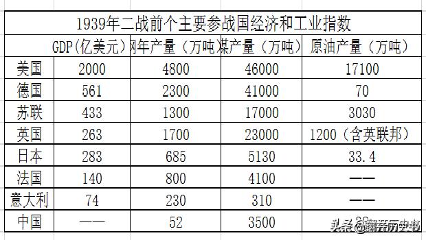 联合舰队从相对优势打到全军覆没，为什么还说山本五十六指挥厉害？插图79