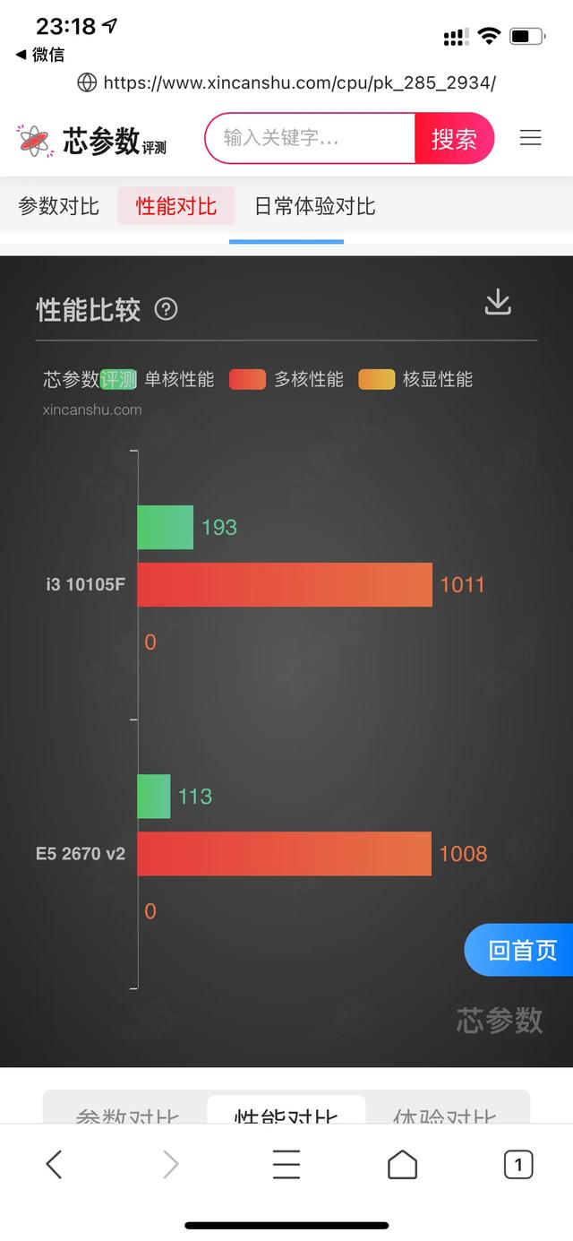 至强cpu那么好，为什么日常装机的时候一般都选酷睿系列的呢？插图5