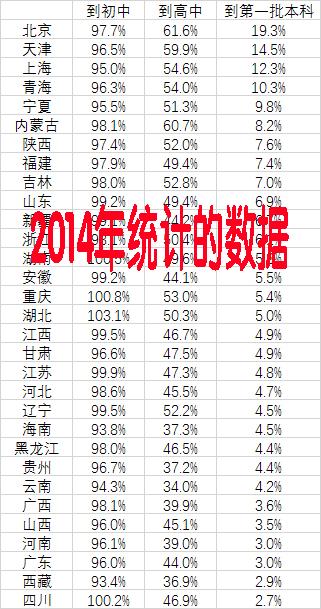 差生如何考上高中?2022中考多少分能上高中(图2)