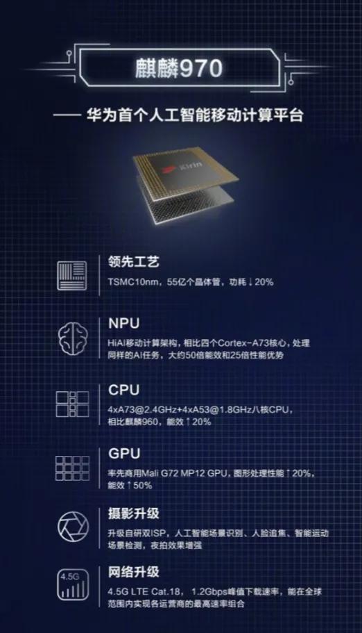 华为麒麟970芯片相当于高通骁龙哪一款处理器？双方各有什么优劣点？