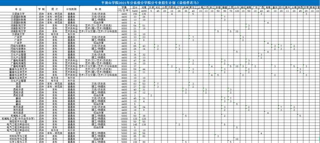 平顶山学院怎么样(平顶山学院怎么样如何评价)