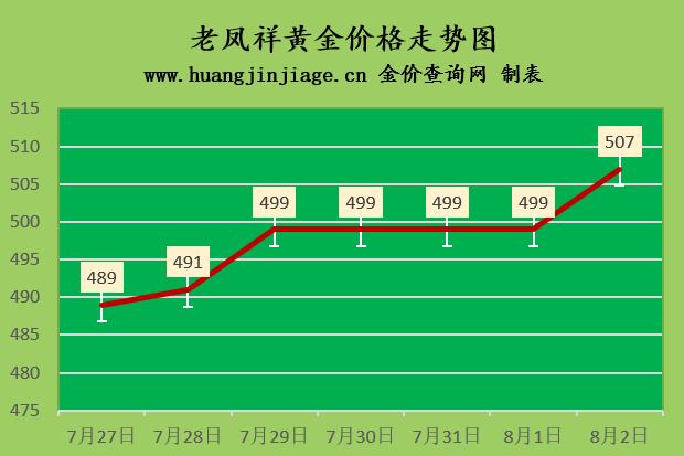 香港黄金价格一克(香港黄金今日价格一克)