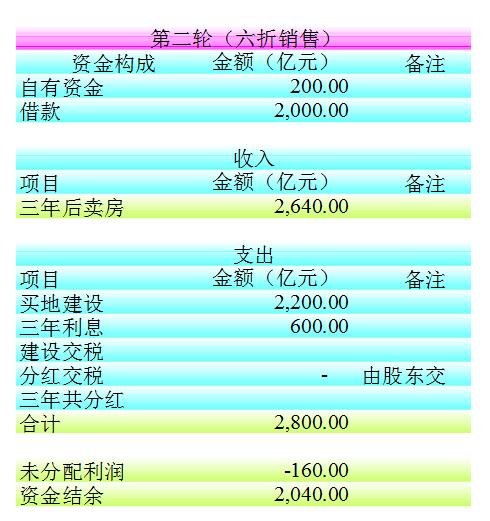 明星张佩华和他的臧獒:谁能通俗解释下房价也没降，巨有钱的恒大怎么就突然欠一屁股债？