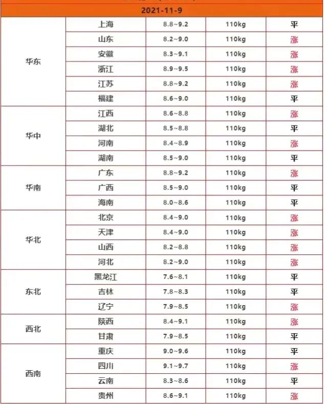 2020西施犬价格行情:羊的价格2021年会下跌吗？
