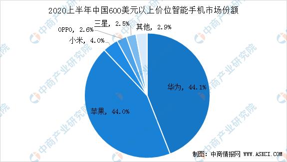 iPhone手机为何经久不衰，苹果手机在中国的销量再次登上第一的位置，对此你怎么看