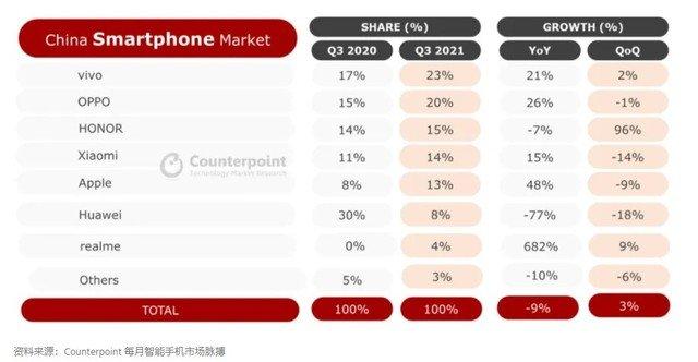 华为，VIVO,OPPO,小米，哪一个会是国产手机的未来？