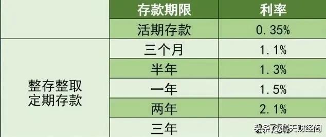 农商行推出10万起存，利率在4.26%的存款产品，还划算吗？插图8