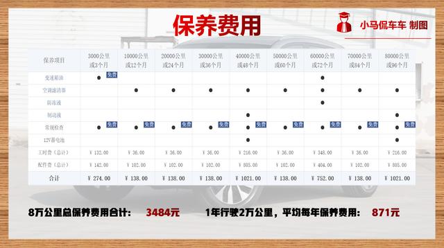 电动汽车价，9元油价时代，纯电动汽车不“香”吗