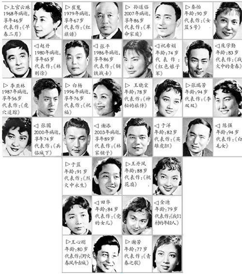 演员李亚林:如果要评选新时代22大影星，你觉得哪些人可以上榜？