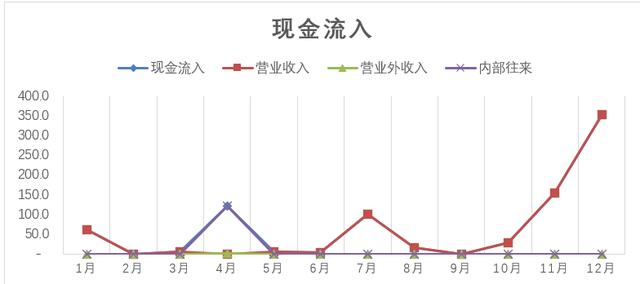 数据分析方法有哪几种，公司需要做财务方面的数据分析，有什么工具比较好