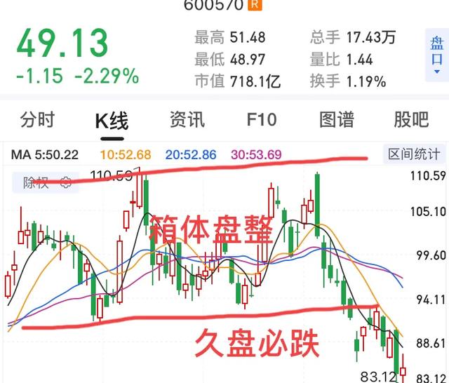 第一创业解禁时间，牛市中如果正好遇到解禁的券商股，会由涨转跌吗