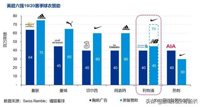 卢卡斯雷瓦:利物浦前锋岑登是哪个国家的人