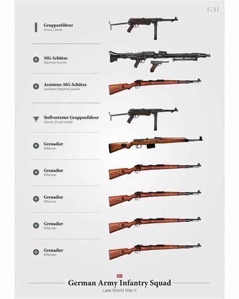 二战时期，德军装备比日军好，为何日本兵带的子弹是德军的2倍？插图87