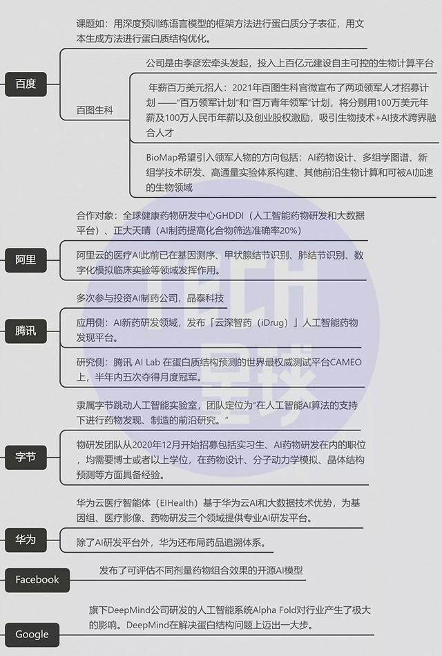 刘成火:“含博率”最高的生物医药行业，大热之下的就业有多内卷