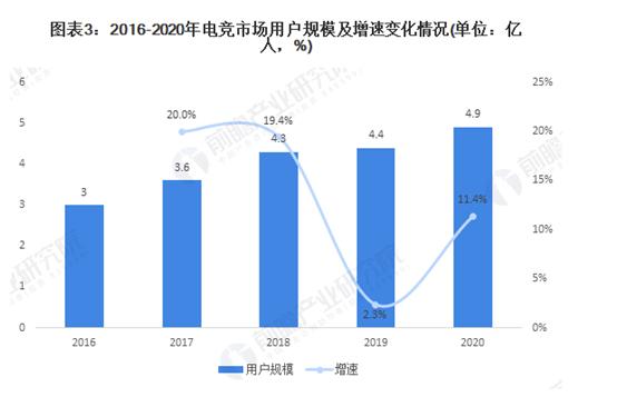美洲狮俱乐部云播:电竞行业还在被认为是“不务正业”吗？