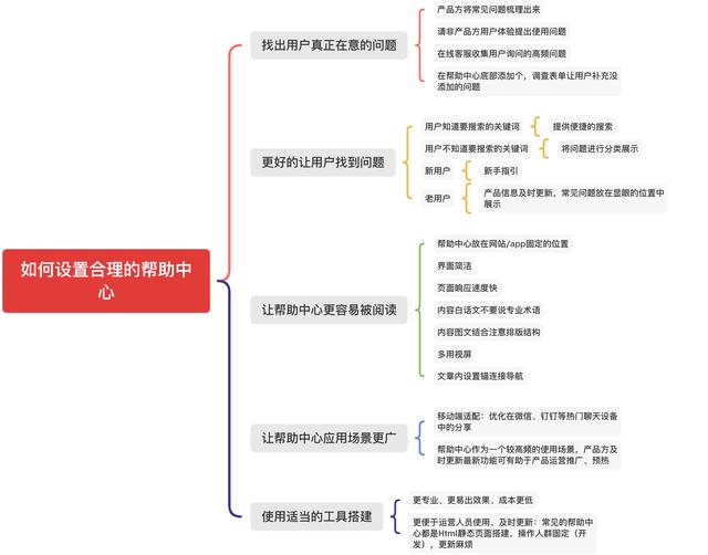 做产品宣传册需要用什么软件？