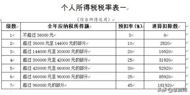 网红主播雪梨、林珊珊偷逃税被罚超9000万！网友直呼比企业还能赚……一场直播应缴税多少？