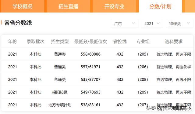 广州大学、广东工业大学、汕头大学专业哪个实力更强？