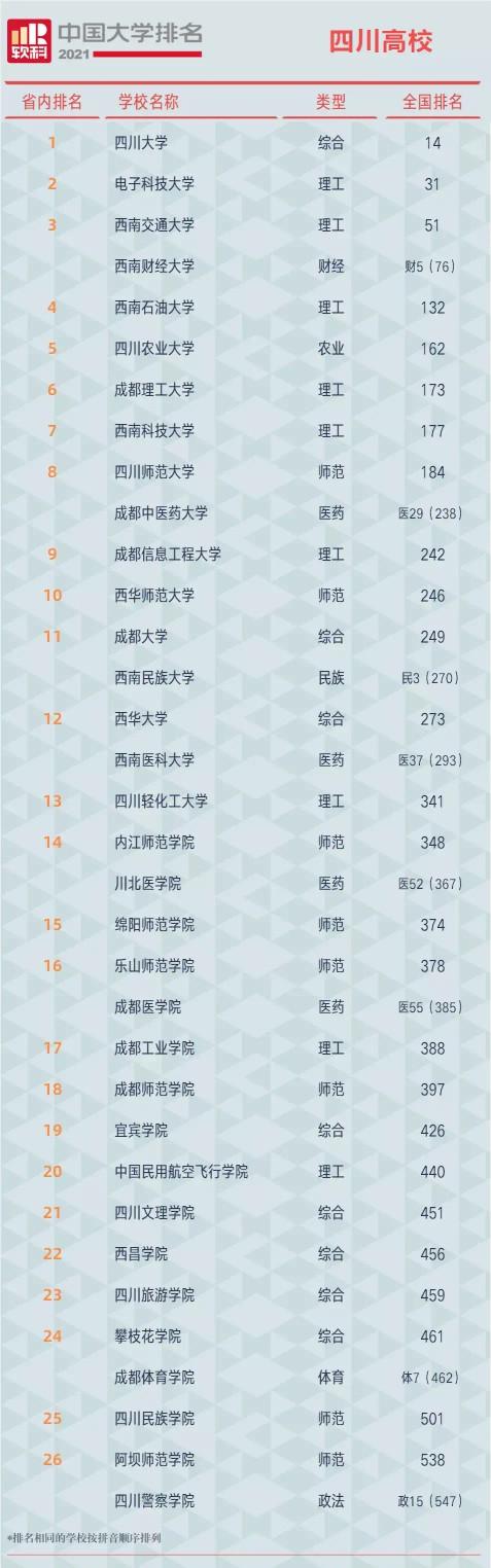 孩子被西昌学院录取，该不该去呢？插图15