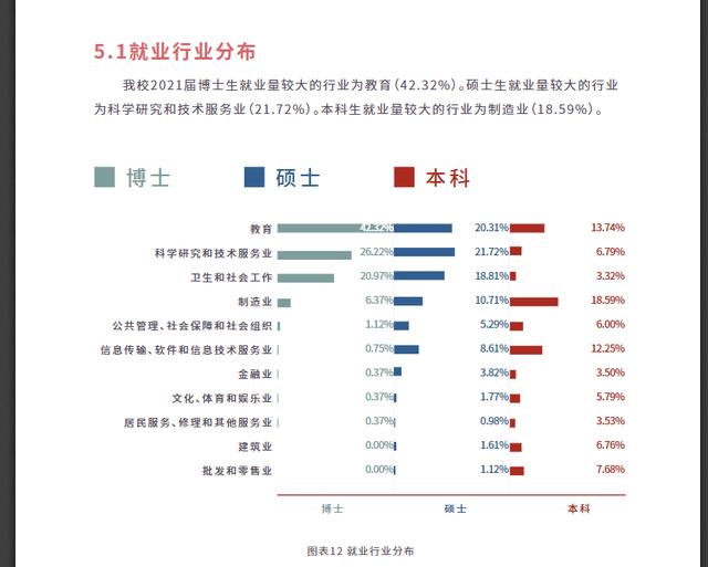 合肥工业大学和苏州大学哪个好?排名高(图11)