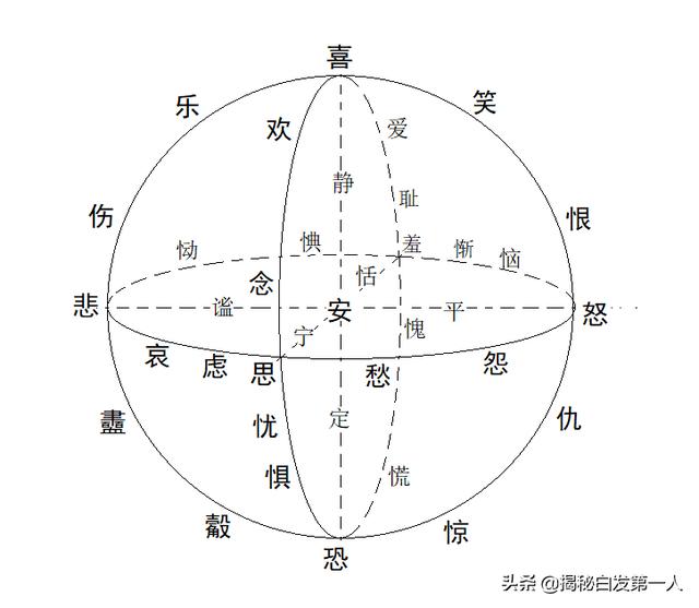 小儿常见皮肤疾病表格形式分类:皮肤分为哪五种类型?各有什么特点？