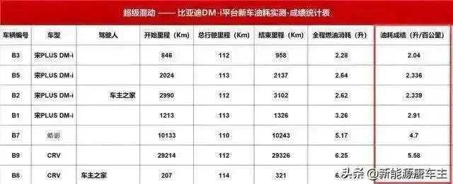 杭州纯电动汽车价格表，续航超过500公里，15-20万元纯电汽车如何选？