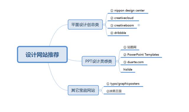 美食网站首页设计（美食网站设计开题报告）