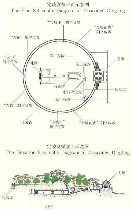 定陵地宫是怎么打开的？插图116