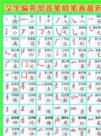 头条问答 偏旁和部首有什么区别 30个回答