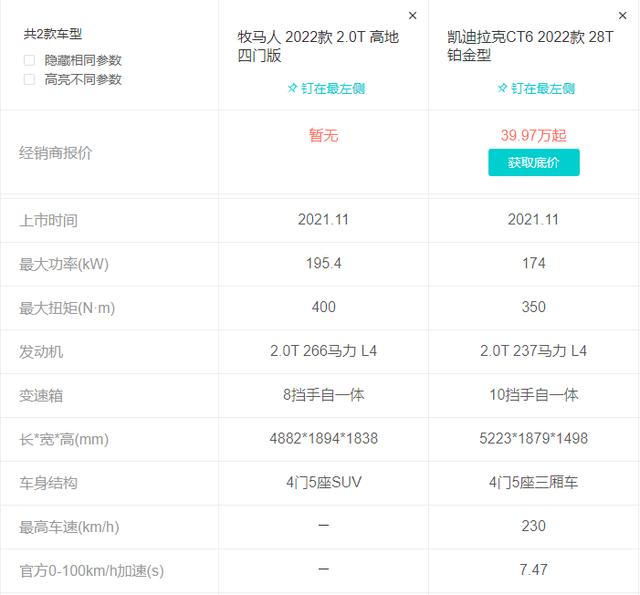 身边很多男士买了越野车最后又换成了轿车，为什么呢？插图20