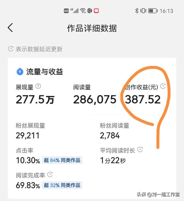 负债累累,有什么兼职可以推荐？