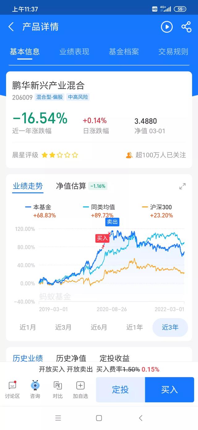 谁买了鹏华基金,亏惨了,懂行的网友评论一下王宗合的神操作？