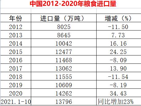 如何代理宠物粮食进口:进口狗粮如何合法进口到中国销售？