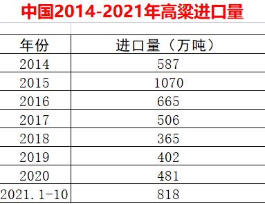 如何代理宠物粮食进口:进口狗粮如何合法进口到中国销售？